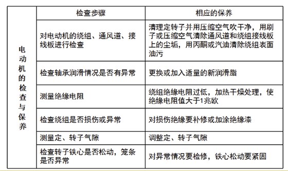 三相異步電動(dòng)機(jī)