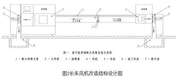 紡織印染行業(yè)-電機(jī)節(jié)能改造