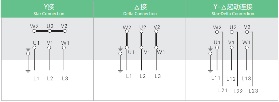 接線指示圖