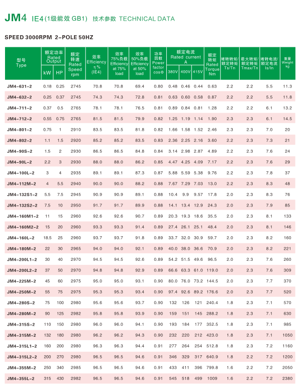 超高效三相異步電機參數(shù)