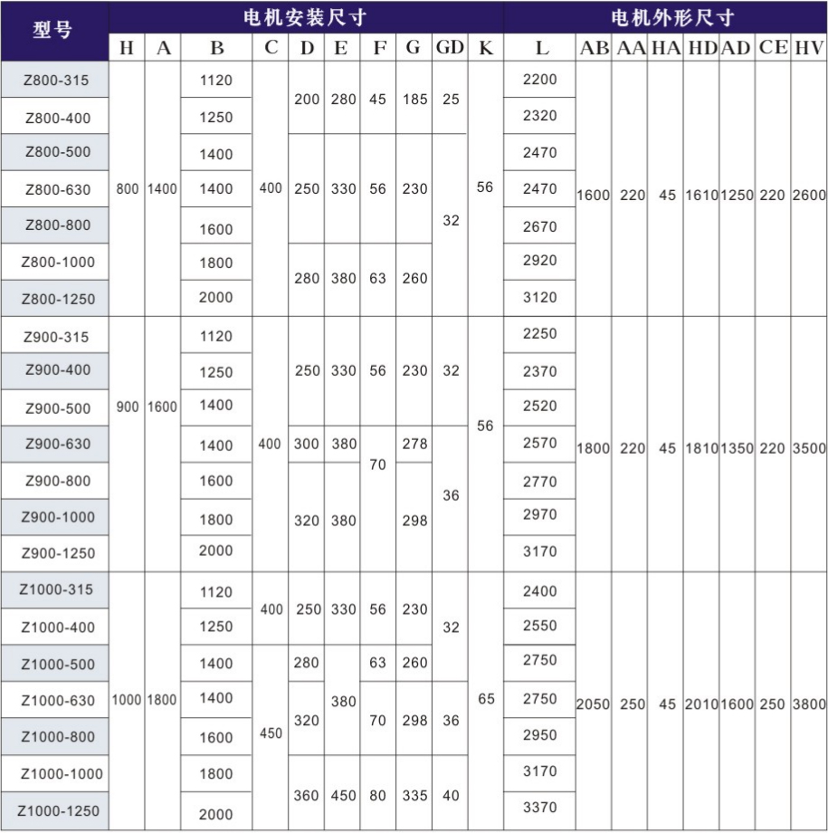 Z800/Z900/Z1000直流電動機規(guī)格表：